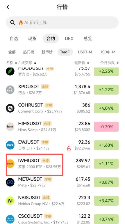 OKX 有哪些美股标的可以交易?_图 4