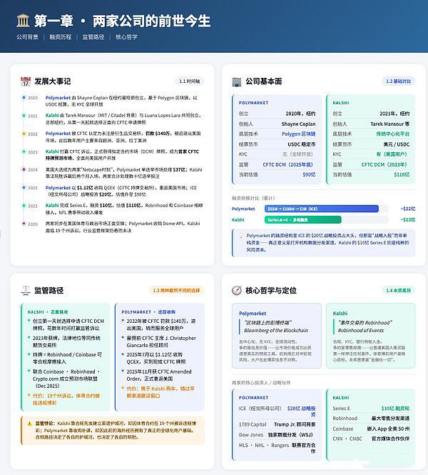 5. 监管与政治资源的军备竞赛