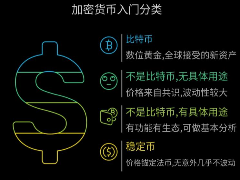 加密货币全景解析：主流分类逻辑与比特币、以太坊的核心差异