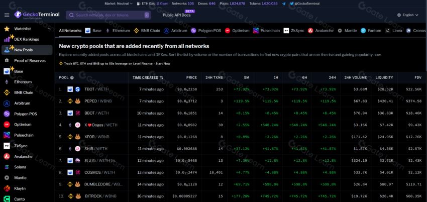 Coingecko & Gecko Terminal_图2