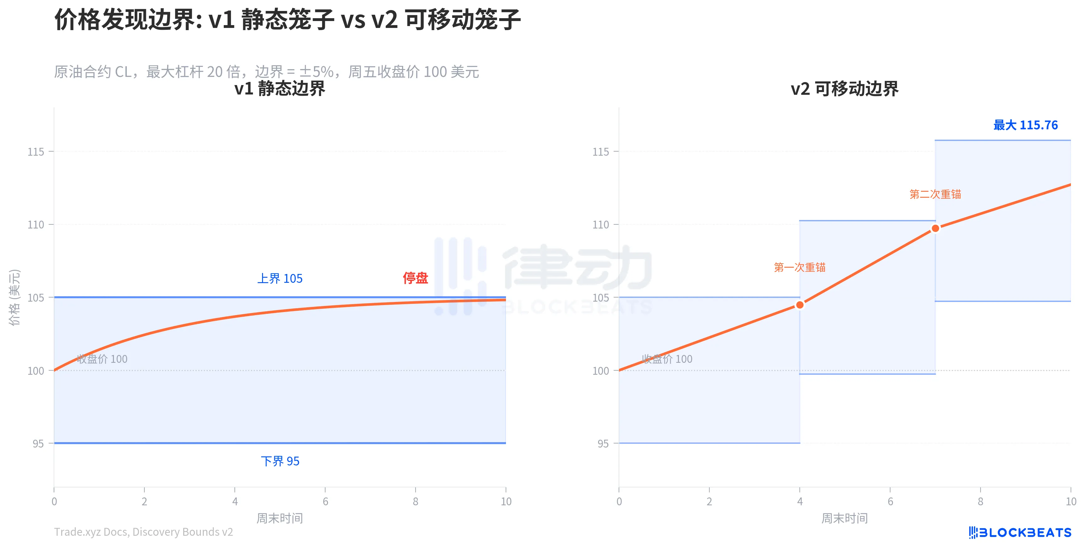 笼子、重锚和周一开盘的缺口_图 2