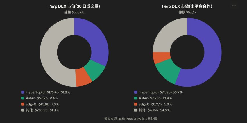 从HIP-1到HIP-4，Hyperliquid正在打造什么？