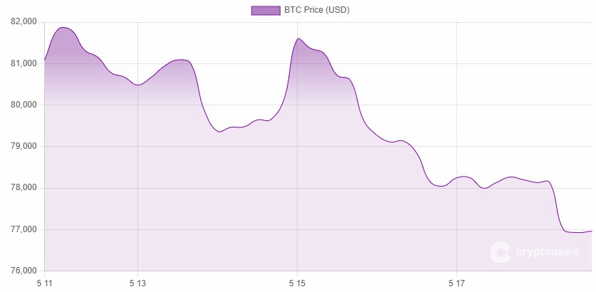 比特币低点，5亿清算搅局！