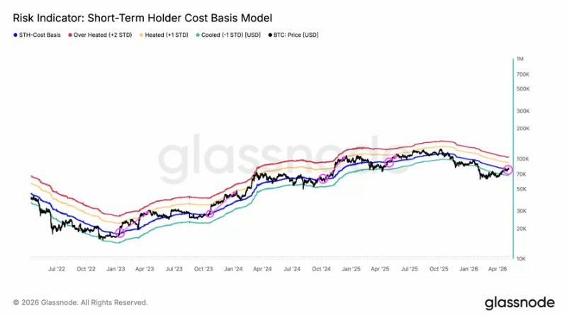 比特币短期成本9.2万