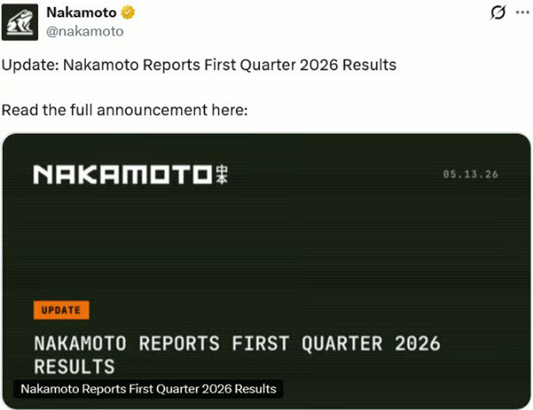 收入涨六倍，Nakamoto首季却净亏