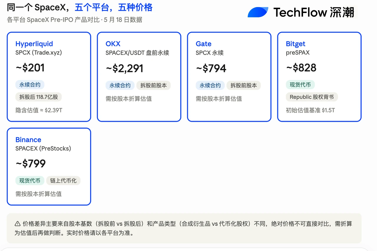 CEX 加入战场,逐鹿美股盘前