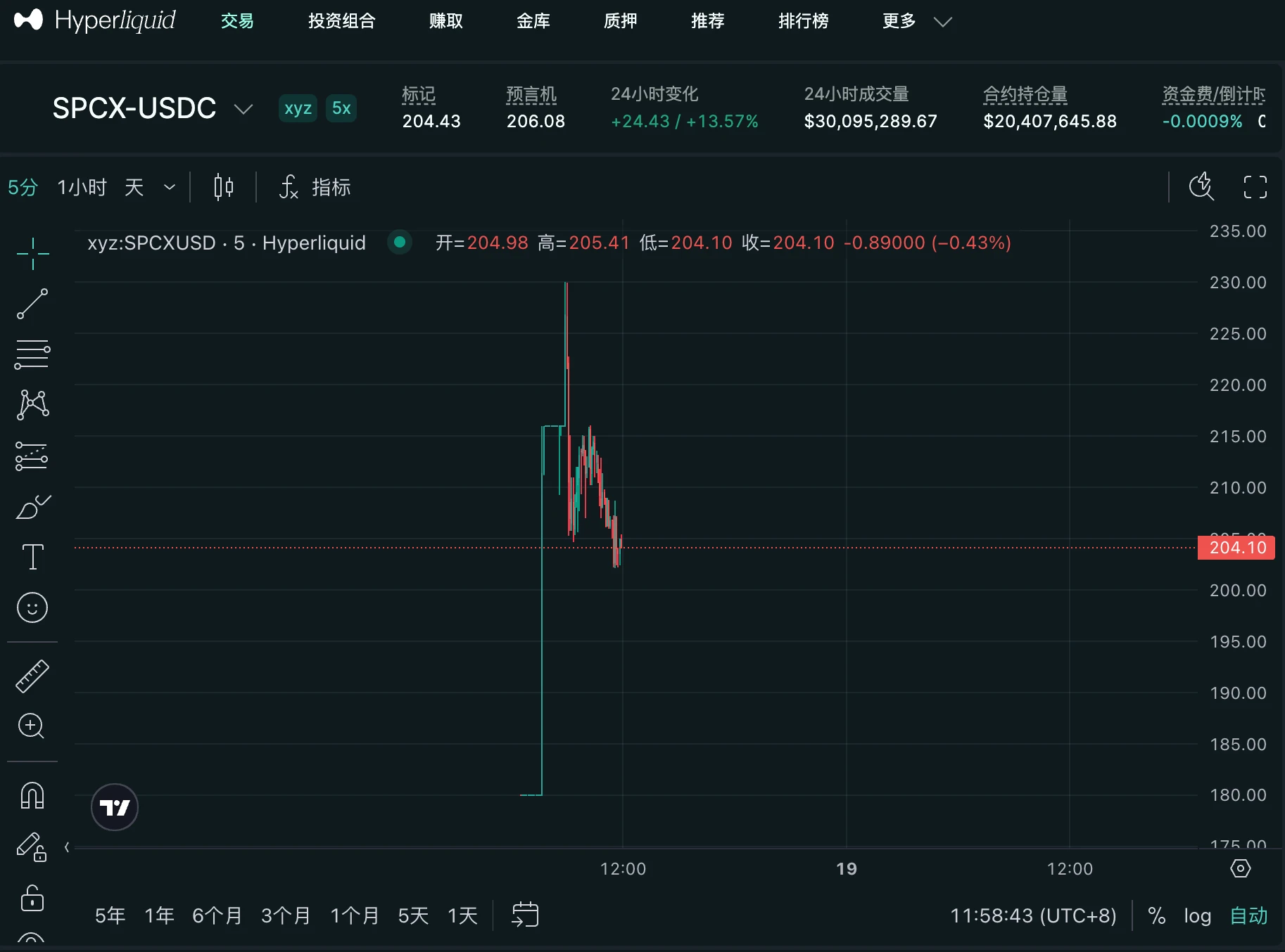 Pre-IPO 新战事:上市前夜,$SPCX 已被推到 2.5 万亿_图 2