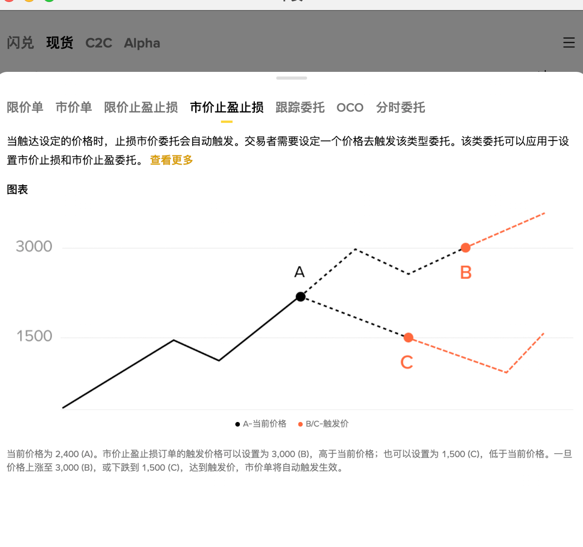 2. 忽视风险管理
