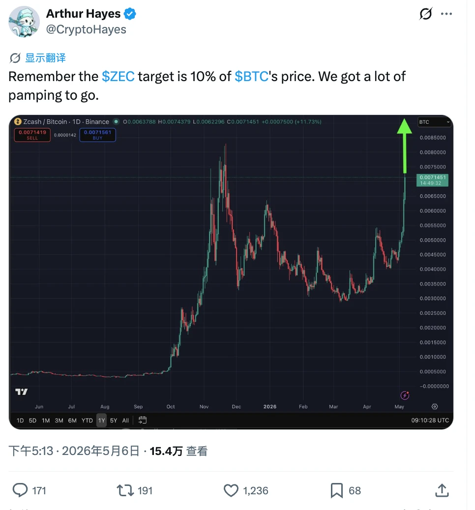 KOL 集体站台，Arthur Hayes 喊出「BTC 价格的 10%」