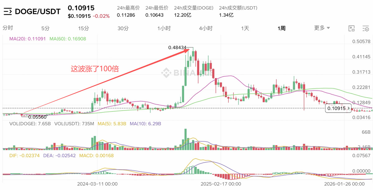 什么是山寨季？山寨季怎么赚钱？新手必看暴富机会与风险2026