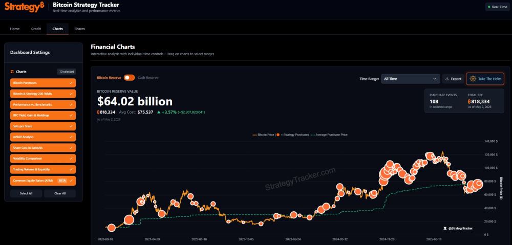 Strategy公司第一季度财报会影响比特币价格吗？