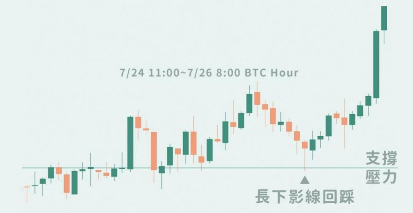 K棒怎么应用？