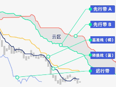 一目均衡图全解析：原理、实战应用与局限