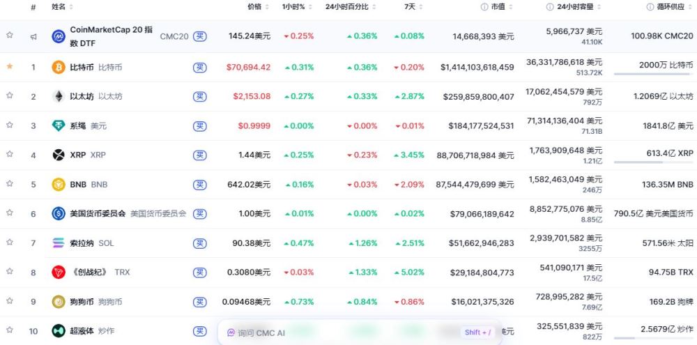 第五大功能：自定义观察列表（Watchlist）