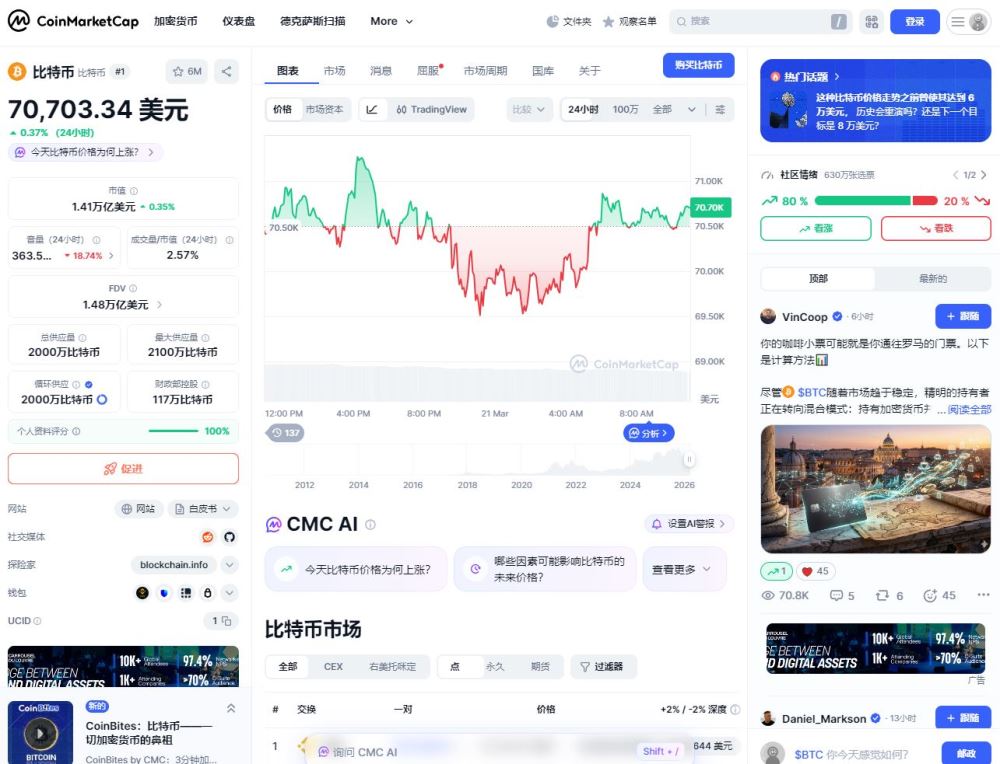 第二大功能：单个币种详情页与综合数据概览