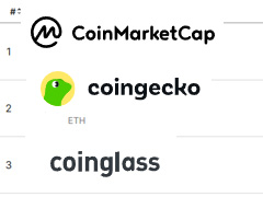 CoinGecko、CoinGlass与CoinMarketCap API深度测评：谁才是数据领域的终极赢家？