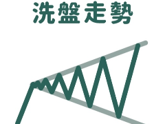 K线形态实战解析：如何识别与应对扩散型走势？