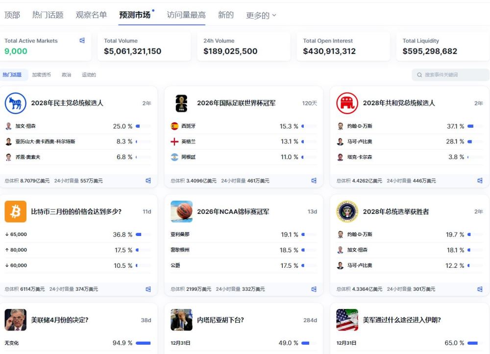 第六大功能：新闻与市场更新中心