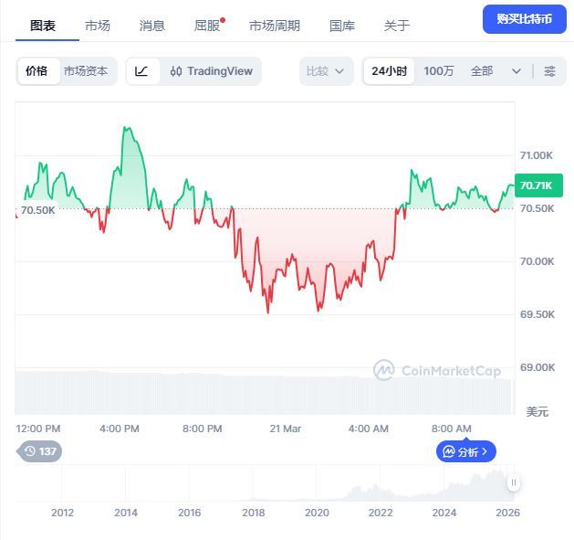 第三大功能：K 线图表与历史数据深度分析
