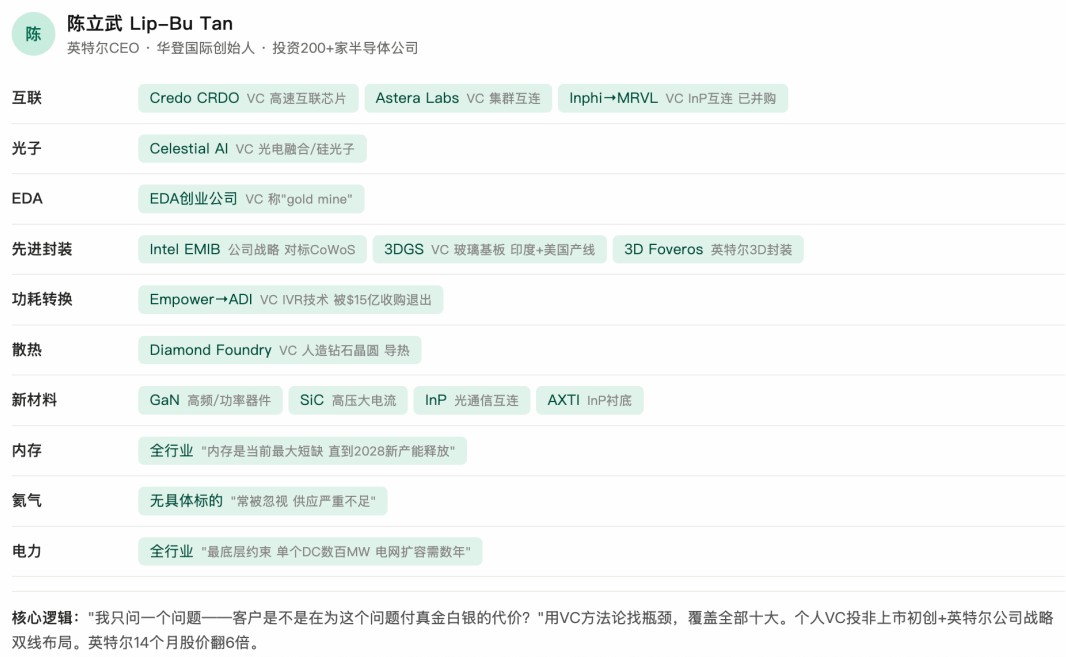 从徐翔到顶级机构：揭秘做空英伟达背后的统一盈利逻辑