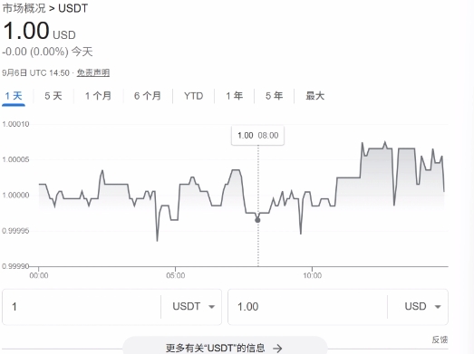 一枚USDT多少钱?最少能买多少USDT?