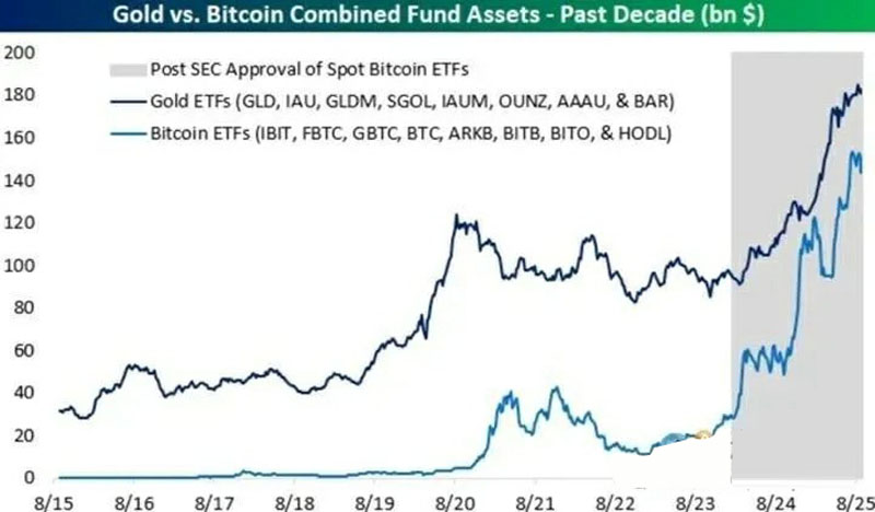 摩根大通喊话:比特币(BTC)还是太“便宜了”!