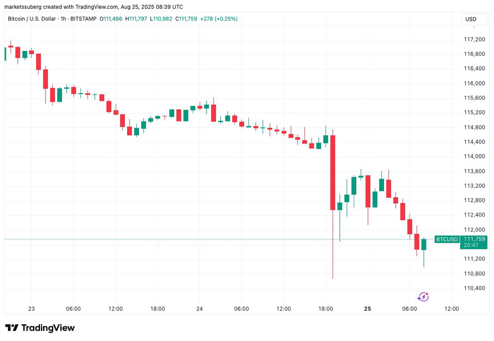比特币(BTC)牛市会在111,000美元结束?本周需关注的BTC五大要点