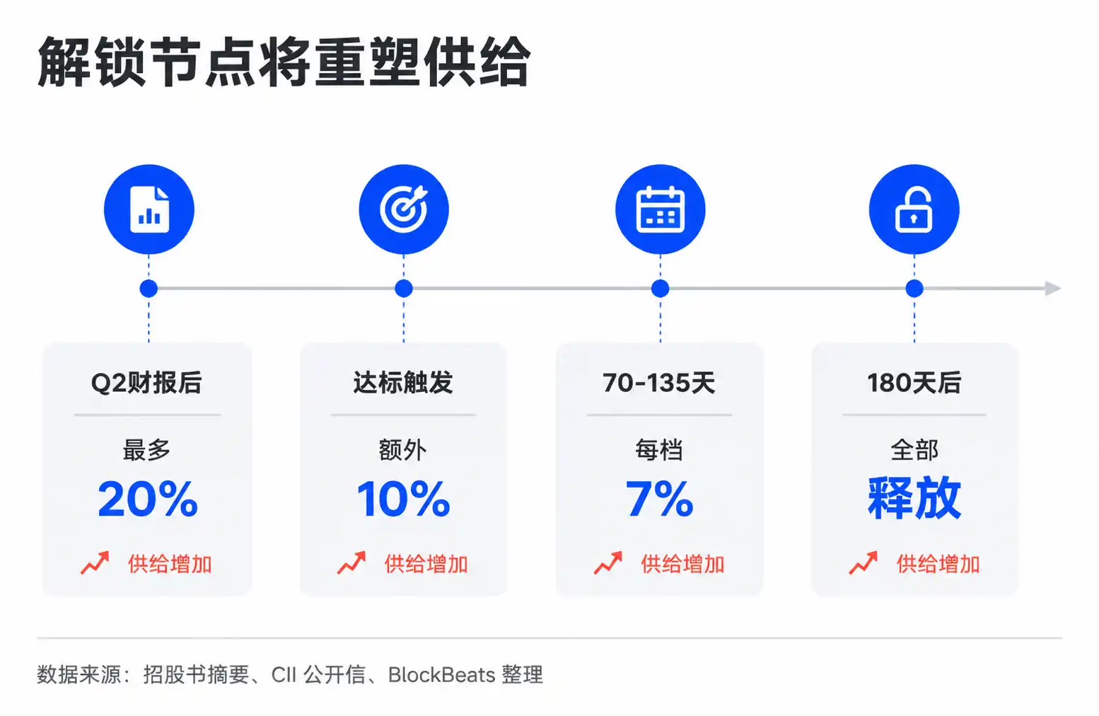 SpaceX价格预测