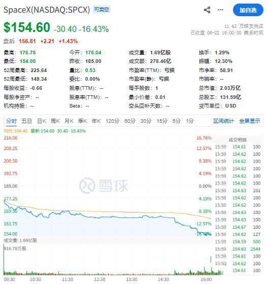 暴跌的直接导火索：史上首次发债