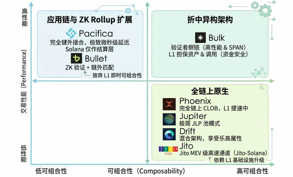 Solana的反击：协议层+应用层