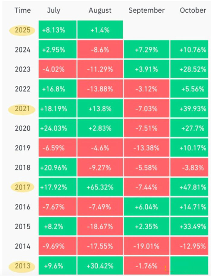比特币(BTC)回调 本轮周期要结束了吗