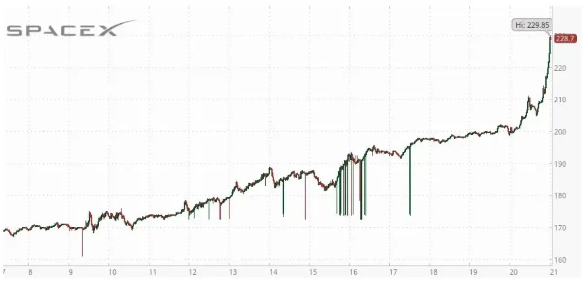 SpaceX风险分析