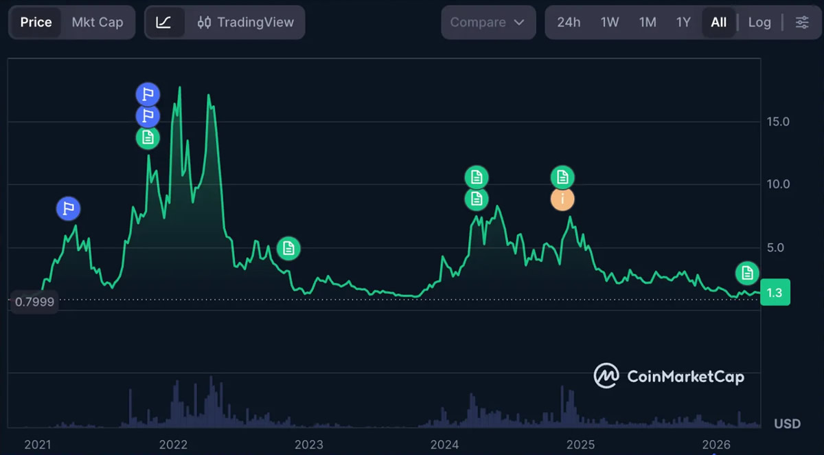NEAR Protocol是什么？AI公链NEAR币的用途、代币经济学完整介绍及购买教程
