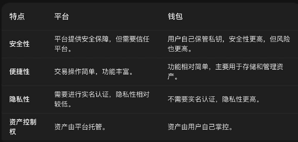 欧易交易所与Web3钱包深度解析：功能差异及协同使用指南