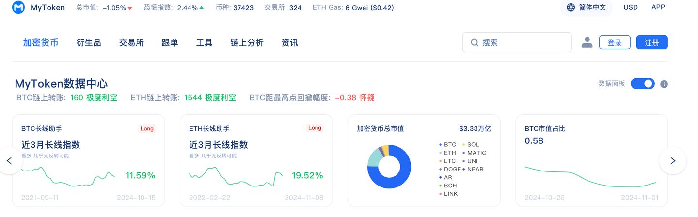 盘点2026全球公认的免费币圈行情软件