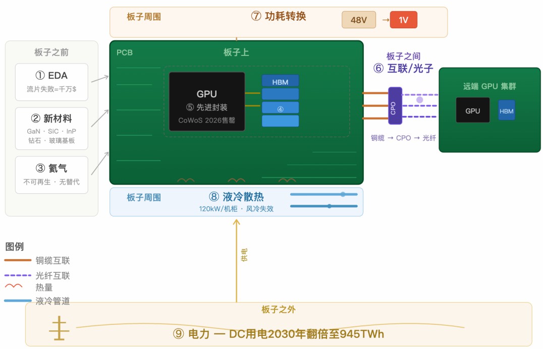 从徐翔到顶级机构：揭秘做空英伟达背后的统一盈利逻辑