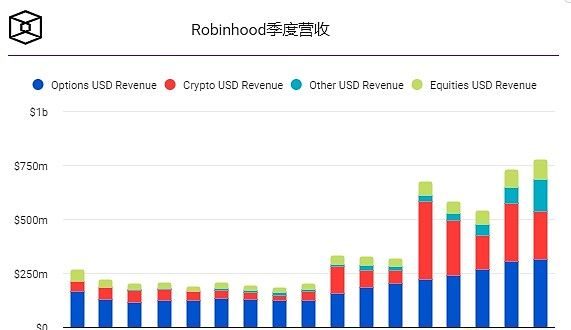 Robinhood推出公链