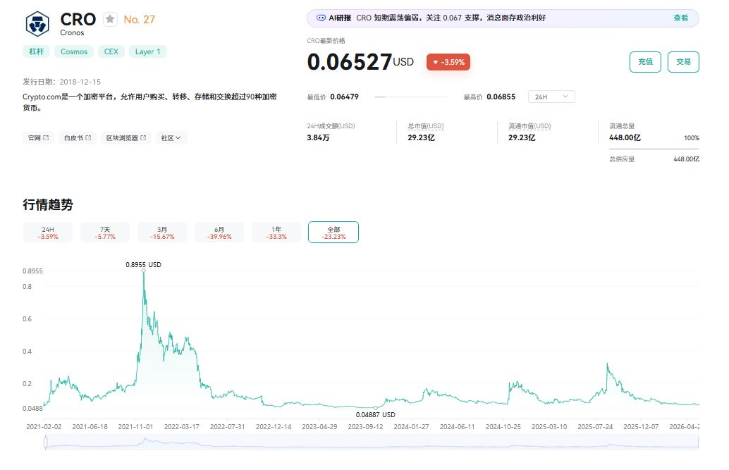 Cronos(CRO币)是什么?CRO未来前景及价格预测