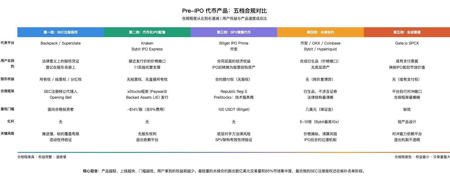 SpaceX上市前散户买进10亿美元