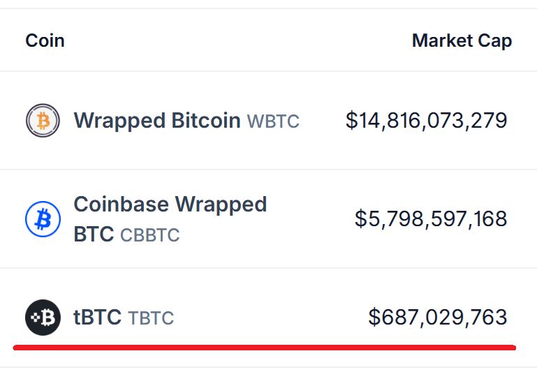 tBTC深度解析：去中心化封装比特币的铸造指南与费用详解
