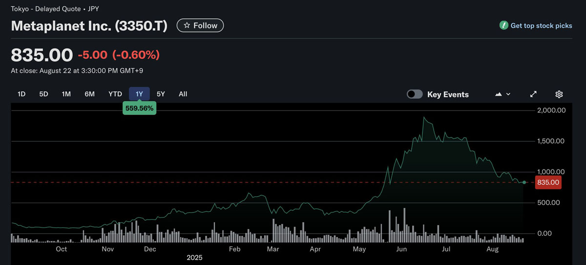 比特币(BTC)财库公司Metaplanet被纳入富时日本和全球指数