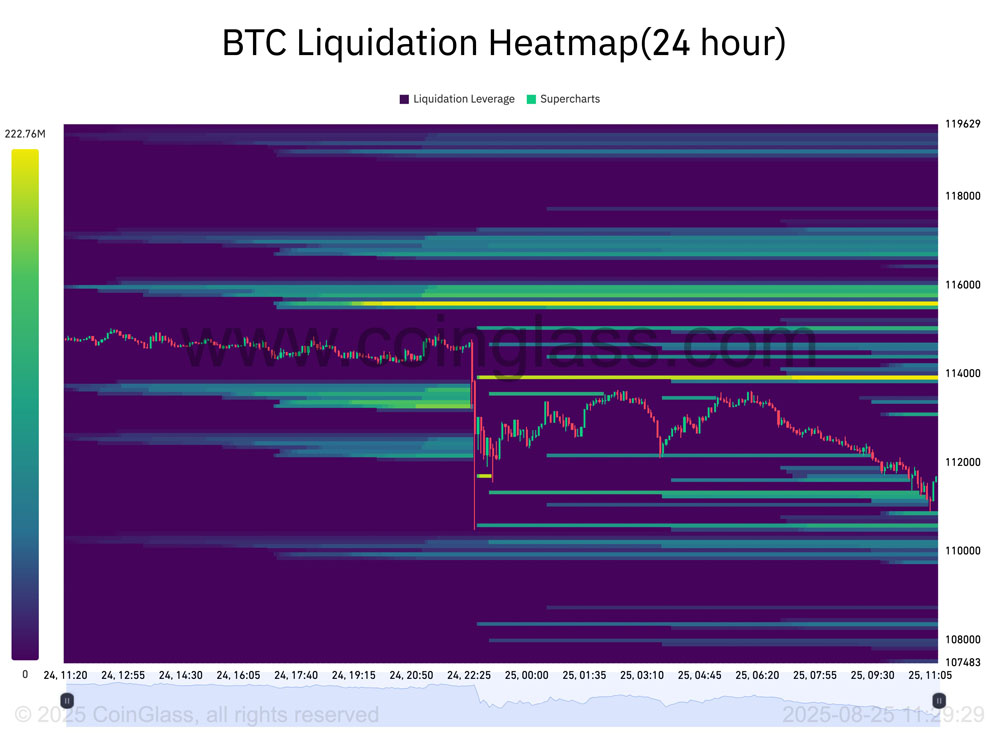 比特币(BTC)牛市会在111,000美元结束?本周需关注的BTC五大要点