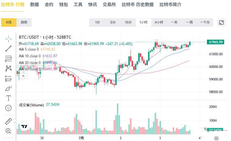 减半周期指向2026年底为潜在底部