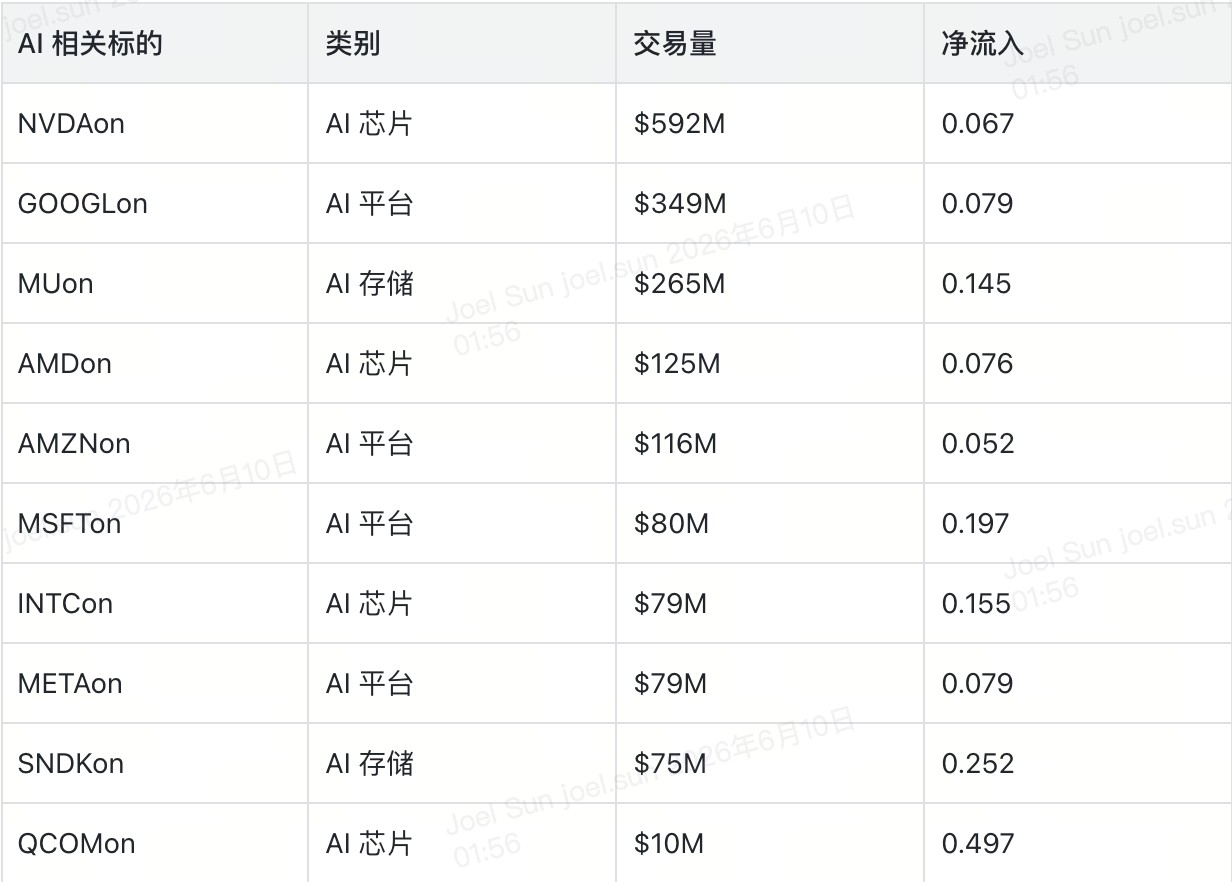 AI 概念股一骑绝尘，黄金白银悄悄冒头