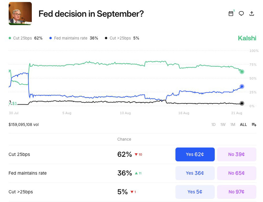 比特币（BTC）价格回调底线锁定11.4万美元，美欧贸易协定达成未引市场波澜