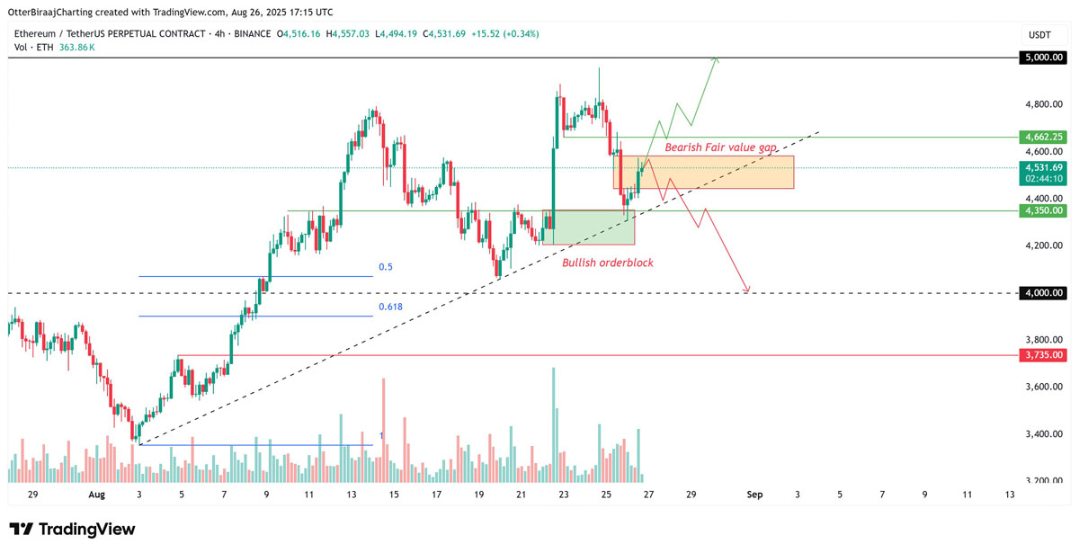 以太坊（ETH）兑比特币（BTC）汇率实现突破，但能否续创新高取决于4700美元支撑位的有效性