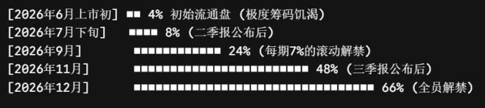 SpaceX何时抄底