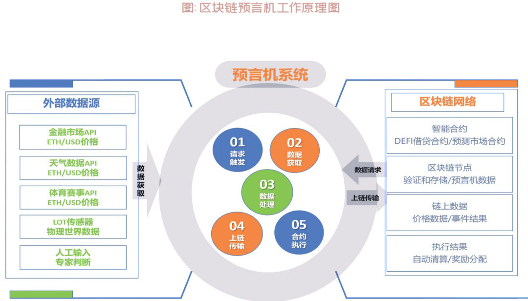 稳定币的技术集成与稳定机制研究