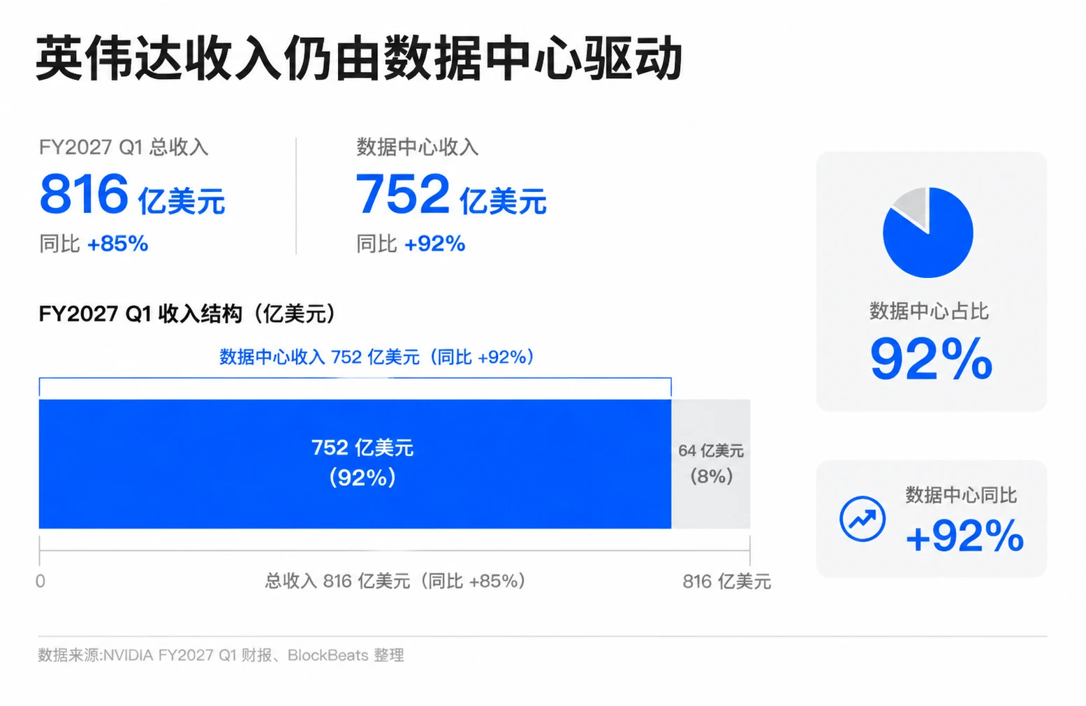AI 这次不能简单套用 2000 年