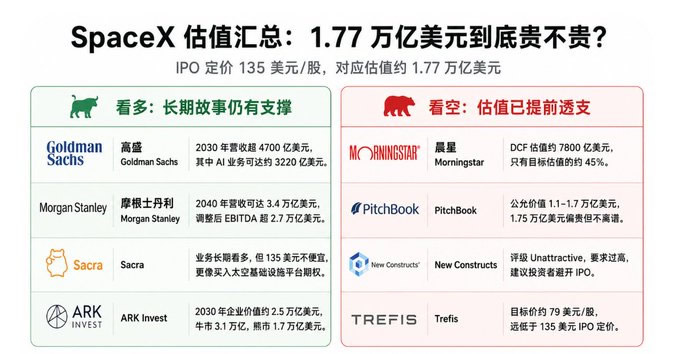 SpaceX IPO来了，马斯克钱包将再多2200亿美元？